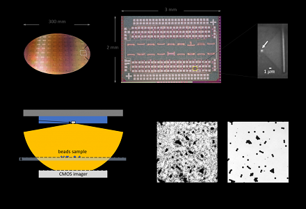 Ultrasmall Silicon LED Enables High-Resolution Integrated Imaging