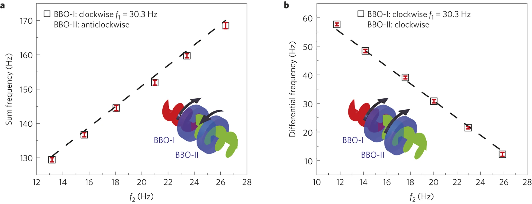 Rotational doppler effect in nonlinear optics research frontier