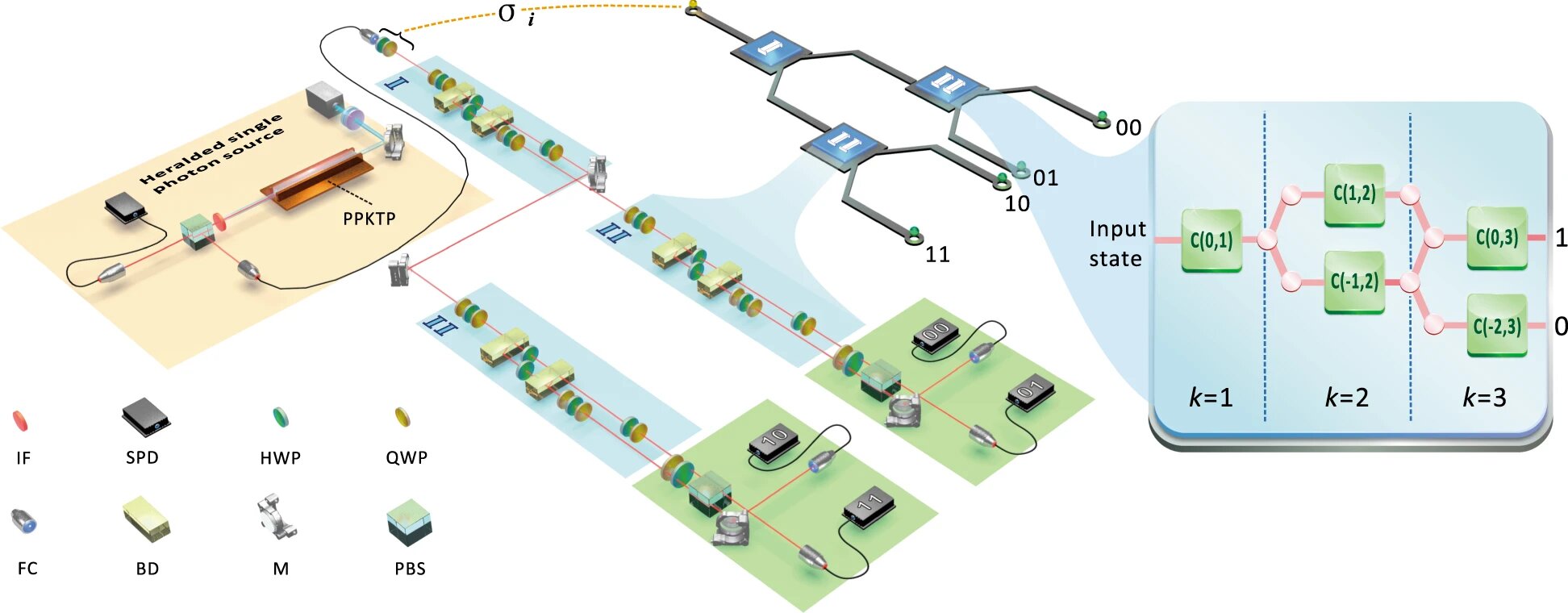 Scientists propose revolution in complex systems modeling with quantum technolog