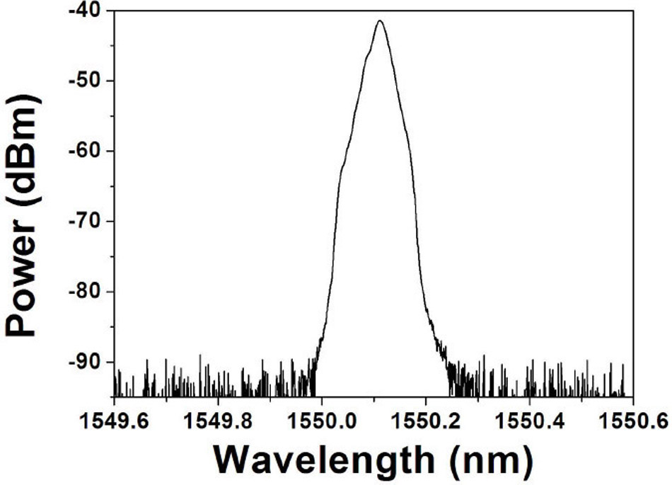 Single-frequency fiber lasers using rare-earth-doped silica