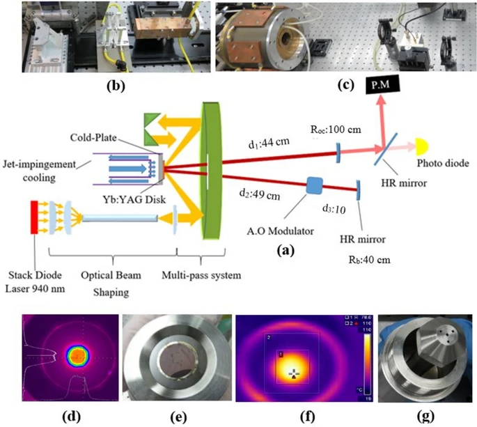 400 W average power Q-switched Yb:YAG thin-disk-laser