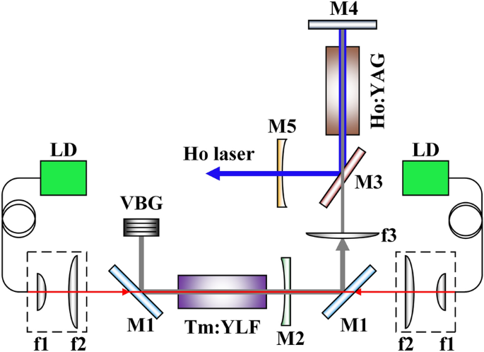 Ho:YAG laser at 2097 nm pumped by a narrow linewidth tunable 1.91 μm laser