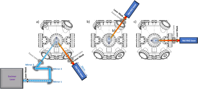 Nd:YAG infrared laser as a viable alternative to excimer laser: YBCO case study